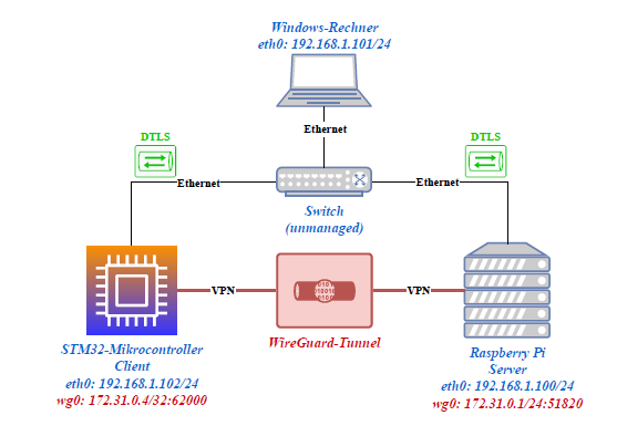 System